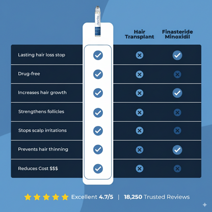 Aparthy Hair Growth Roll on Serum